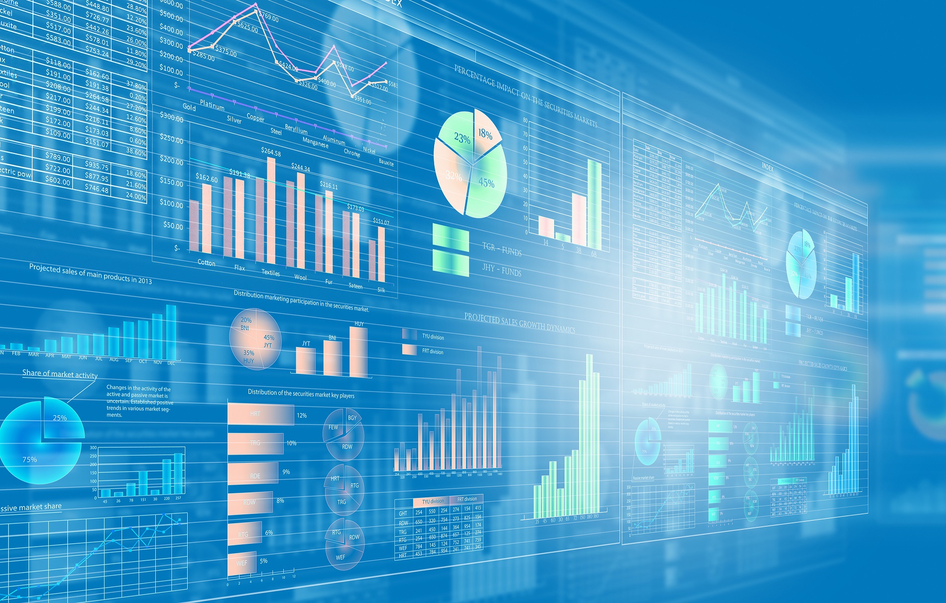 CTR prediction using hashing trick, logistic regression, SGD – from scratch