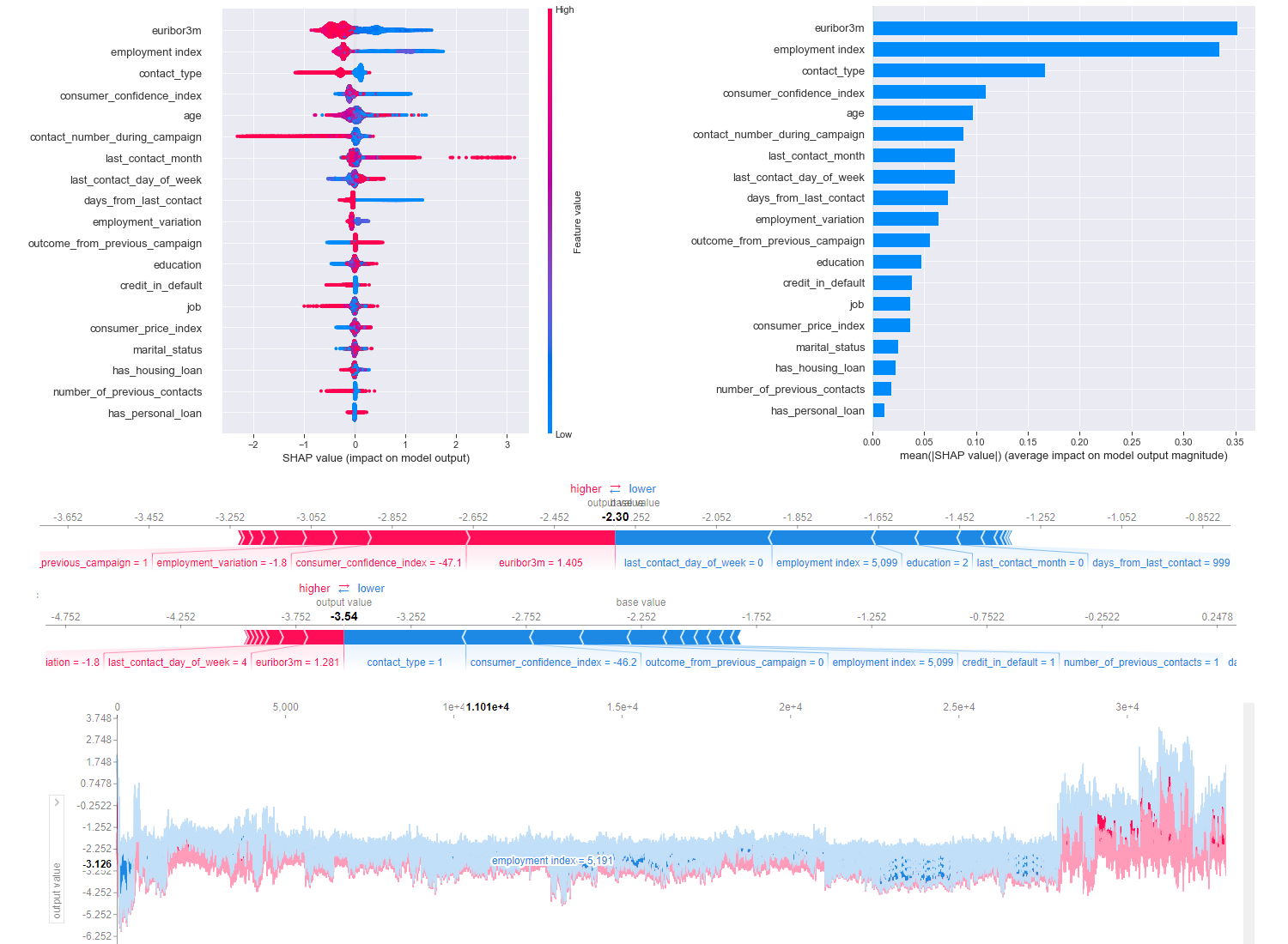 Explainable Artifical Intelligence and Machine Learning